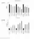 Fig. 24 - Methods to control protein heterogeneity