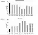 Fig. 26 - Methods to control protein heterogeneity