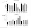 Fig. 28 - Methods to control protein heterogeneity