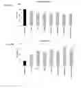 Fig. 30 - Methods to control protein heterogeneity
