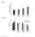 Fig. 38 - Methods to control protein heterogeneity