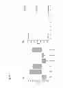 Fig. 08 - Antibody formulations