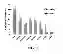 Fig. 06 - Polypeptides having antiviral activity and methods for use thereof