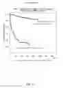 Fig. 21 - Signatures and determinants associated with prostate cancer progression and methods of use thereof
