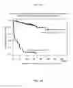 Fig. 22 - Signatures and determinants associated with prostate cancer progression and methods of use thereof