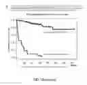 Fig. 24 - Signatures and determinants associated with prostate cancer progression and methods of use thereof