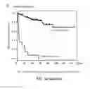 Fig. 60 - Signatures and determinants associated with prostate cancer progression and methods of use thereof