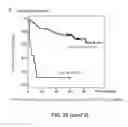 Fig. 62 - Signatures and determinants associated with prostate cancer progression and methods of use thereof