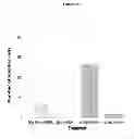 Fig. 03 - Mig-7 as a specific anticancer target