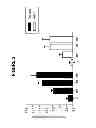 Fig. 03 - METHODS FOR TREATING VISCERAL PAIN BY ADMINISTERING ANTAGONIST ANTIBODIES DIRECTED AGAINST CALCITONIN GENE-RELATED PEPTIDE