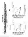 Fig. 11 - METHODS AND COMPOSITIONS FOR TREATING AND DIAGNOSING DISEASES