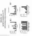 Fig. 138 - METHODS AND COMPOSITIONS FOR TREATING AND DIAGNOSING DISEASES
