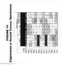 Fig. 15 - METHODS AND COMPOSITIONS FOR TREATING AND DIAGNOSING DISEASES
