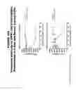 Fig. 156 - METHODS AND COMPOSITIONS FOR TREATING AND DIAGNOSING DISEASES