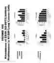 Fig. 166 - METHODS AND COMPOSITIONS FOR TREATING AND DIAGNOSING DISEASES