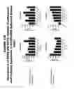 Fig. 169 - METHODS AND COMPOSITIONS FOR TREATING AND DIAGNOSING DISEASES