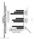 Fig. 32 - METHODS AND COMPOSITIONS FOR TREATING AND DIAGNOSING DISEASES