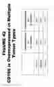 Fig. 43 - METHODS AND COMPOSITIONS FOR TREATING AND DIAGNOSING DISEASES
