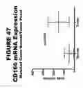 Fig. 48 - METHODS AND COMPOSITIONS FOR TREATING AND DIAGNOSING DISEASES