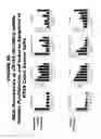 Fig. 51 - METHODS AND COMPOSITIONS FOR TREATING AND DIAGNOSING DISEASES