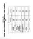 Fig. 91 - METHODS AND COMPOSITIONS FOR TREATING AND DIAGNOSING DISEASES