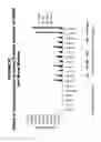 Fig. 92 - METHODS AND COMPOSITIONS FOR TREATING AND DIAGNOSING DISEASES