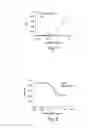 Fig. 11 - Neutralizing antibodies and methods of use thereof
