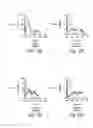 Fig. 14 - Neutralizing antibodies and methods of use thereof