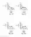 Fig. 15 - Neutralizing antibodies and methods of use thereof