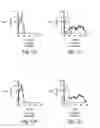 Fig. 16 - Neutralizing antibodies and methods of use thereof