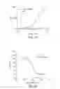 Fig. 25 - Neutralizing antibodies and methods of use thereof