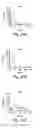 Fig. 28 - Neutralizing antibodies and methods of use thereof