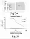Fig. 35 - Neutralizing antibodies and methods of use thereof
