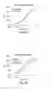 Fig. 46 - Neutralizing antibodies and methods of use thereof