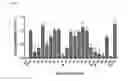 Fig. 02 - Anti-C5A binding moieties with high blocking activity