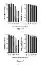 Fig. 06 - HER3 antibodies and uses thereof