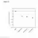 Fig. 07 - Cell culture compositions with antioxidants and methods for polypeptide production