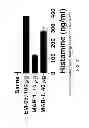 Fig. 22 - Methods for suppressing allergic reactions