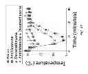 Fig. 43 - Methods for suppressing allergic reactions