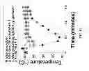 Fig. 45 - Methods for suppressing allergic reactions