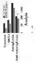 Fig. 49 - Methods for suppressing allergic reactions