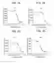Fig. 02 - ANTI-CXCR4 ANTIBODIES AND METHODS OF USE