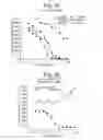 Fig. 03 - ANTI-CXCR4 ANTIBODIES AND METHODS OF USE