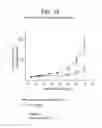Fig. 14 - ANTI-CXCR4 ANTIBODIES AND METHODS OF USE