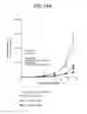 Fig. 15 - ANTI-CXCR4 ANTIBODIES AND METHODS OF USE