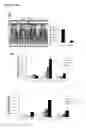 Fig. 07 - MODULATION OF HISTONE DEACETYLASES FOR THE TREATMENT OF METABOLIC DISEASE, METHODS AND COMPOSITIONS RELATED THERETO