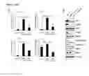 Fig. 12 - MODULATION OF HISTONE DEACETYLASES FOR THE TREATMENT OF METABOLIC DISEASE, METHODS AND COMPOSITIONS RELATED THERETO