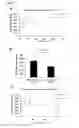 Fig. 13 - MODULATION OF HISTONE DEACETYLASES FOR THE TREATMENT OF METABOLIC DISEASE, METHODS AND COMPOSITIONS RELATED THERETO