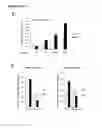 Fig. 20 - MODULATION OF HISTONE DEACETYLASES FOR THE TREATMENT OF METABOLIC DISEASE, METHODS AND COMPOSITIONS RELATED THERETO