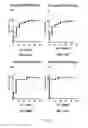 Fig. 25 - METHOD TO MEASURE INFLAMMATION IN THE CONJUNCTIVA OF PATIENTS WITH TEAR DYSFUNCTION